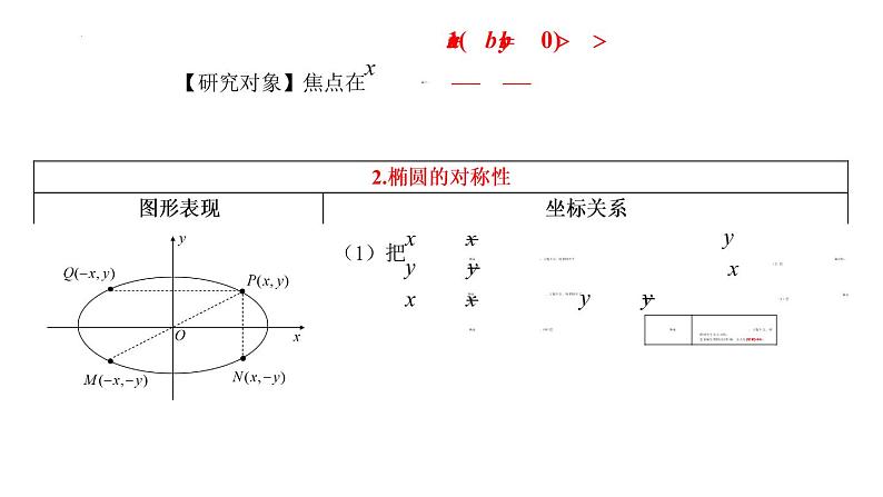 3.1.2  椭圆的简单的几何性质 课件-2022-2023学年高二上学期数学人教A版（2019）选择性必修第一册06