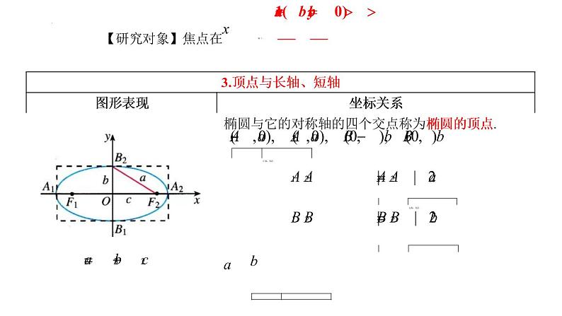 3.1.2  椭圆的简单的几何性质 课件-2022-2023学年高二上学期数学人教A版（2019）选择性必修第一册07