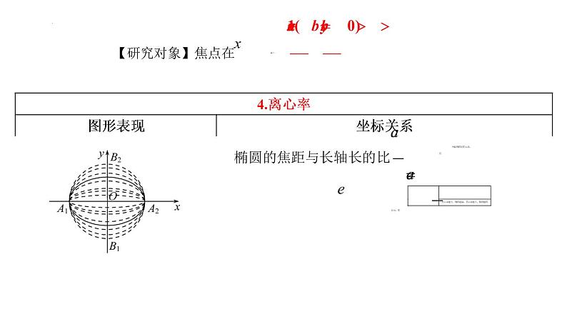 3.1.2  椭圆的简单的几何性质 课件-2022-2023学年高二上学期数学人教A版（2019）选择性必修第一册08