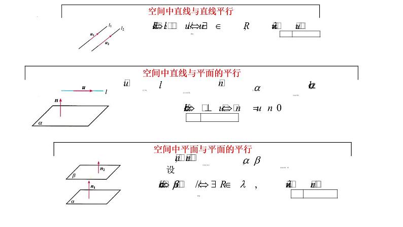 1.4.1.2  空间中直线、平面的平行课件——2022-2023学年高二上学期数学人教A版（2019）选择性必修第一册第6页