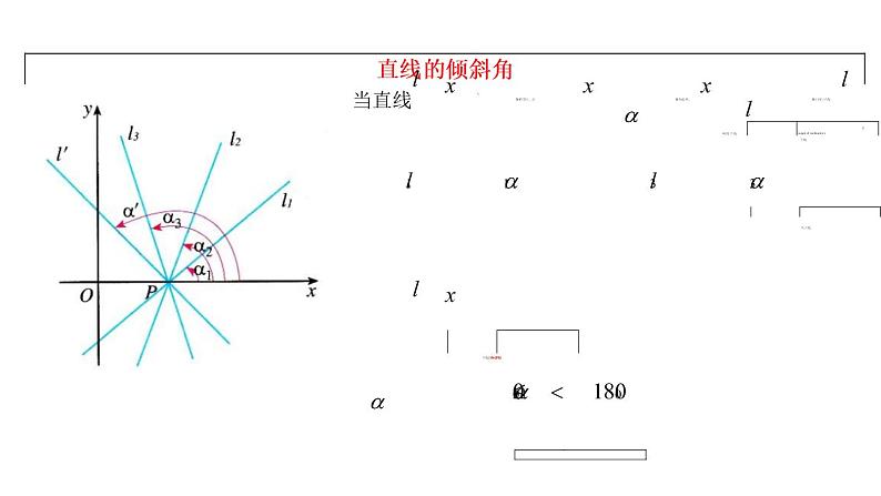 2.1.1  倾斜角与斜率 课件-2022-2023学年高二上学期数学人教A版（2019）选择性必修第一册07