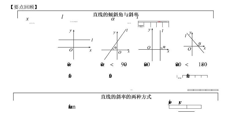 2.2.1  直线的点斜式方程  课件-2022-2023学年高二上学期数学人教A版（2019）选择性必修第一册第3页