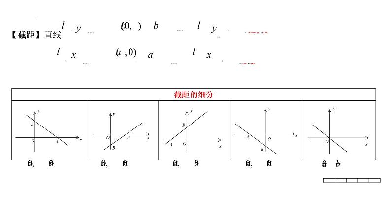 2.2.1  直线的点斜式方程  课件-2022-2023学年高二上学期数学人教A版（2019）选择性必修第一册06