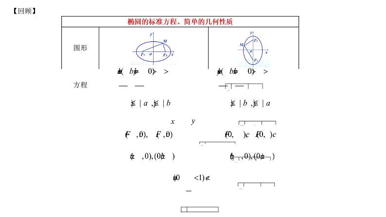 3.2.2  双曲线的简单几何性质 课件-2022-2023学年高二上学期数学人教A版（2019）选择性必修第一册05