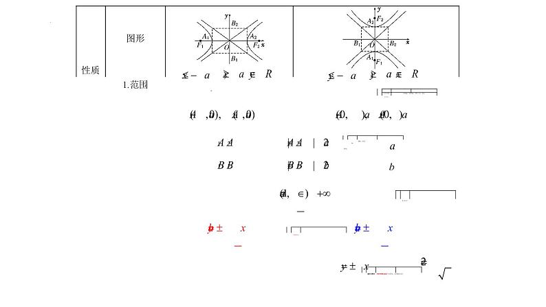 3.2.2  双曲线的简单几何性质 课件-2022-2023学年高二上学期数学人教A版（2019）选择性必修第一册07