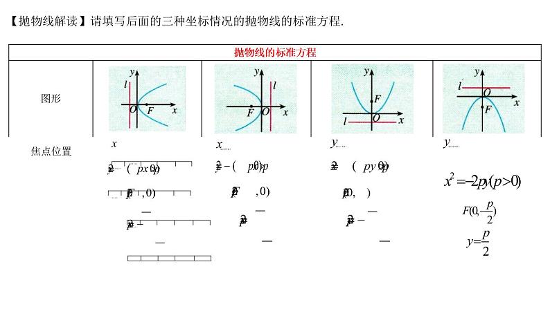 3.3.1  抛物线及其标准方程  课件-2022-2023学年高二上学期数学人教A版（2019）选择性必修第一册08