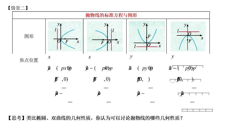 3.3.2  抛物线的简单几何性质  课件-2022-2023学年高二上学期数学人教A版（2019）选择性必修第一册04