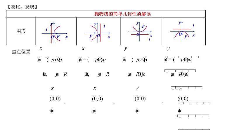 3.3.2  抛物线的简单几何性质  课件-2022-2023学年高二上学期数学人教A版（2019）选择性必修第一册06