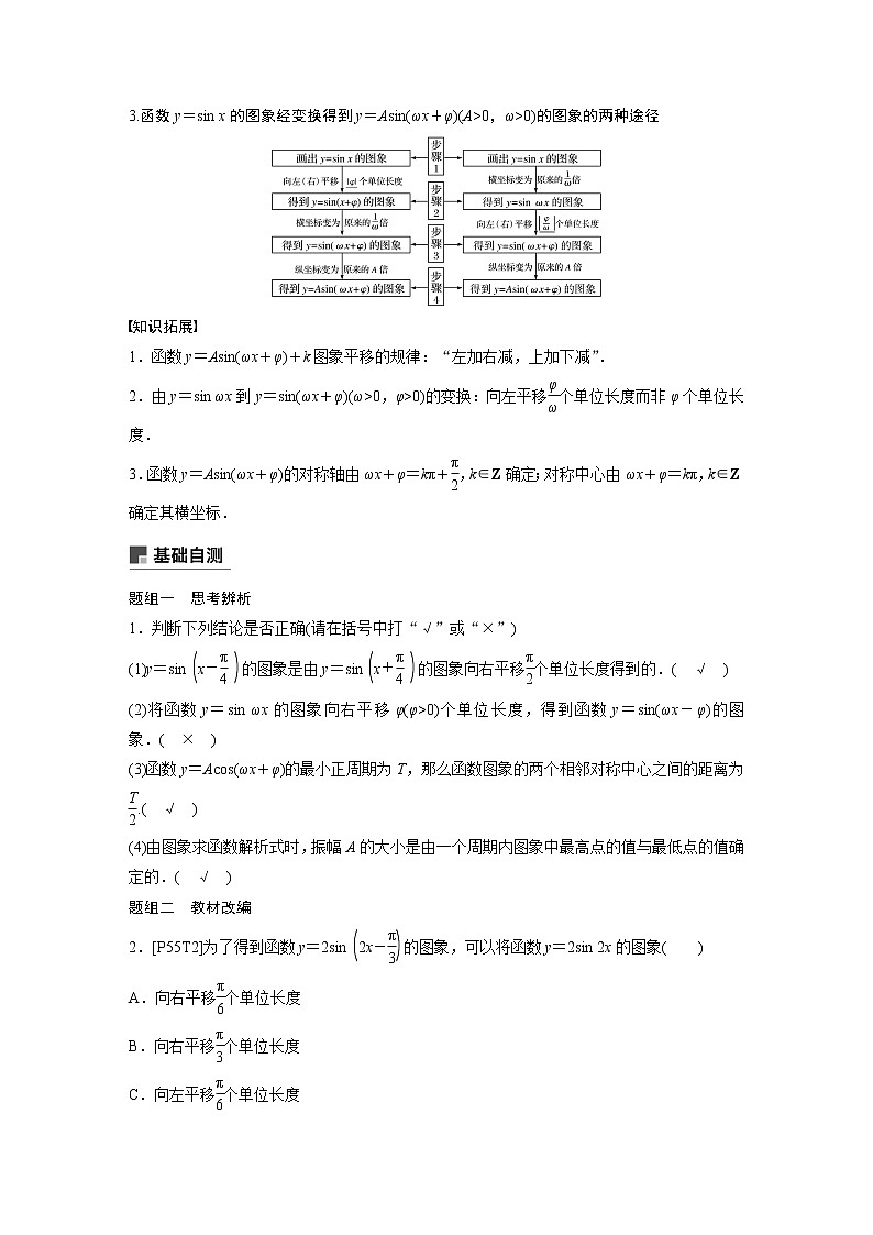 高中数学复习专题：函数y＝Asin（ωx＋φ）的图象及应用第2页