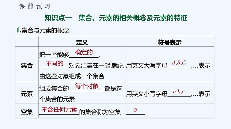 1.1.1　集合及其表示方法 第1课时　集合的概念及几种常见的数集 课件04