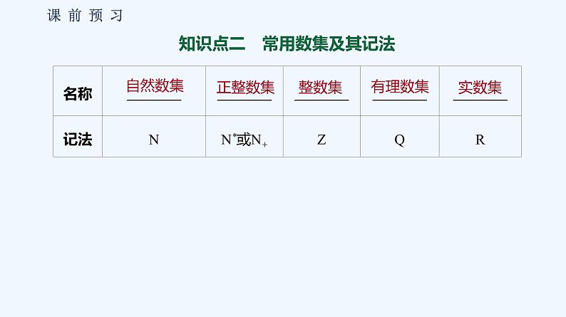 1.1.1　集合及其表示方法 第1课时　集合的概念及几种常见的数集 课件08