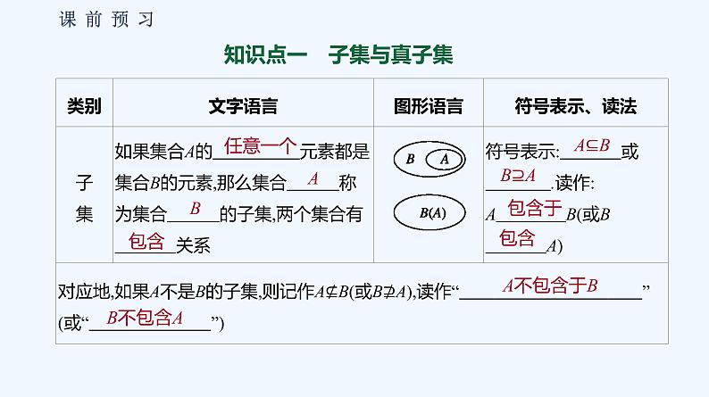 1.1.2　集合的基本关系 课件04