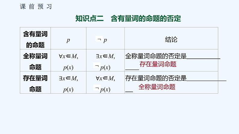 1.2.2　全称量词命题与存在量词命题的否定06