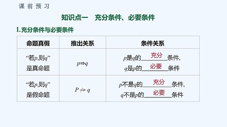 1.2.3　充分条件、必要条件 第1课时　充分条件、必要条件的概念 课件04