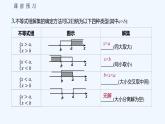 2.2.2　不等式的解集 课件