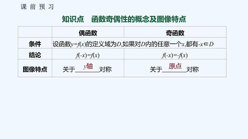 3.1.3　函数的奇偶性  第1课时　函数的奇偶性第4页