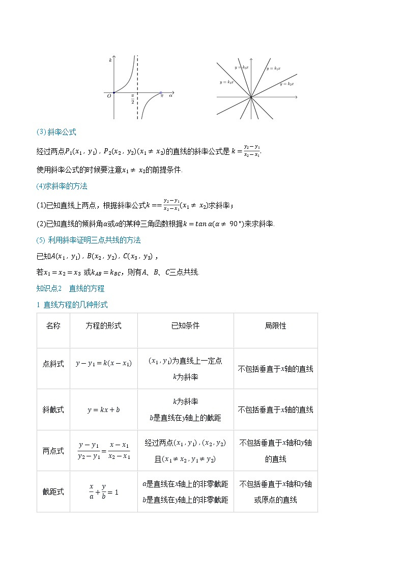 2.1 直线的倾斜角与斜率、直线的方程 -(人教A版2019选择性必修第一册) (学生版+教师版) 试卷02