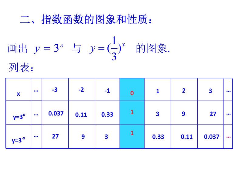 2.1.2指数函数及其性质 课件——2022-2023学年高一上学期数学人教A版必修1第8页