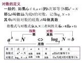 2.2.1 对数与对数运算第一课时 课件——2022-2023学年高一上学期数学人教A版必修1