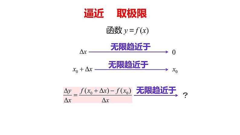 人教版必修一 5.1.2导数的概念及其几何意义 课件06