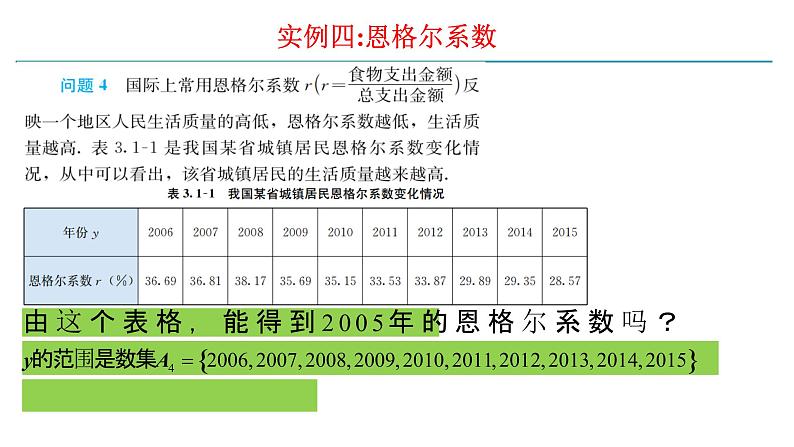 人教版必修一3.1.1 函数的概念 课件第8页