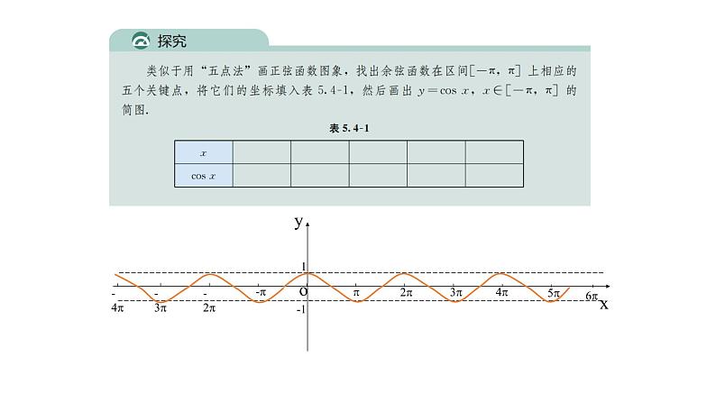 人教版必修一5.4.1 正弦函数余弦函数的图象 课件第8页