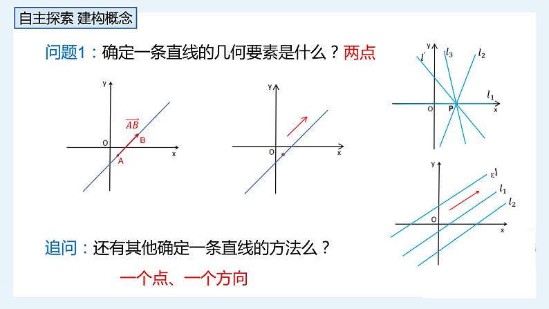 人教版选修一2.1.1 直线的倾斜角与斜率 课件05