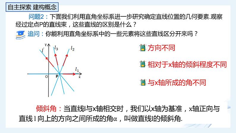 人教版选修一2.1.1 直线的倾斜角与斜率 课件06
