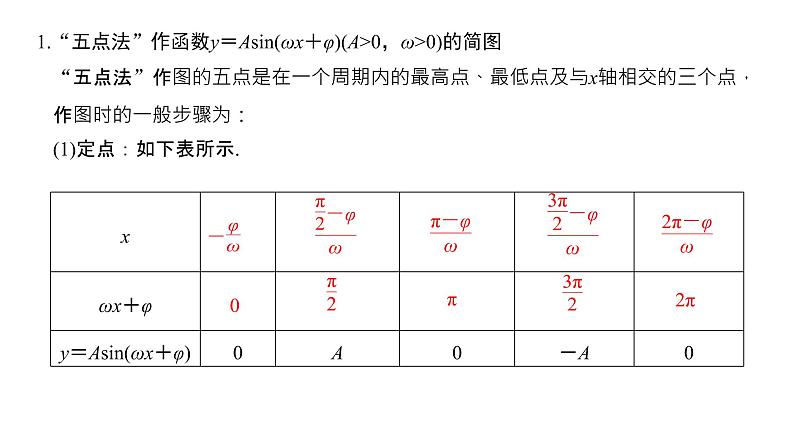 人教A版2019必修一 三角函数图像性质与应用 课件第6页