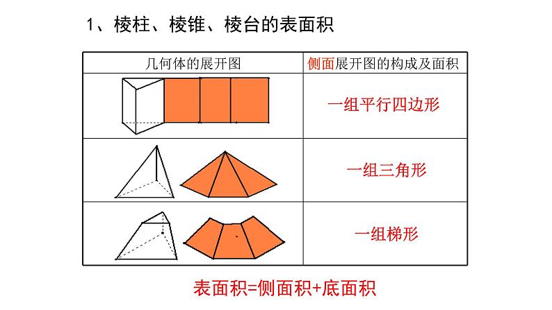 人教版必修二8.3 简单几何体的表面积体积 课件第5页