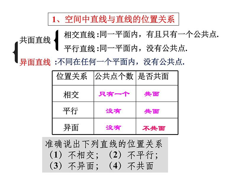 点线面的位置关系 课件04