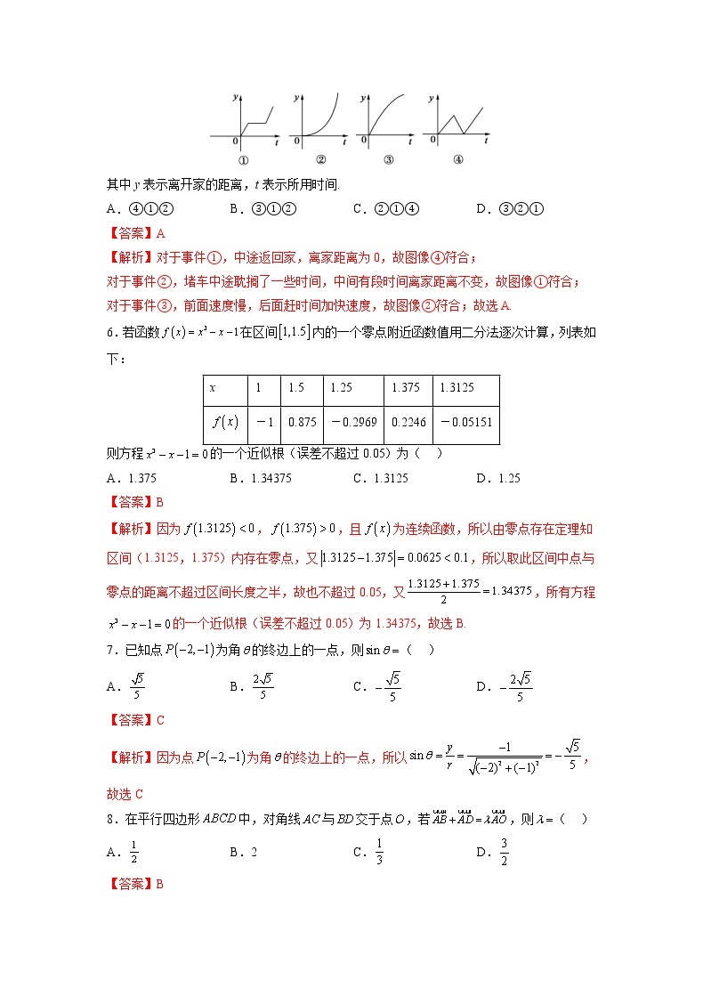 2022年12月山东省普通高中学业水平合格性考试数学仿真模拟试卷0502