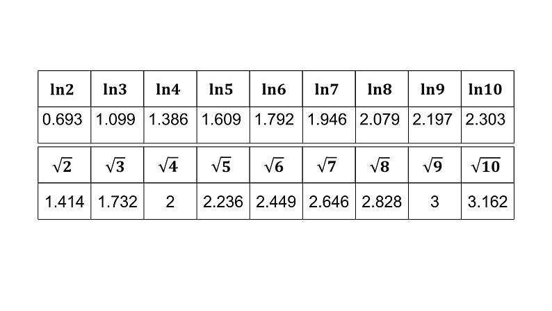 人教版必修一 方程的根与函数的零点 课件第1页