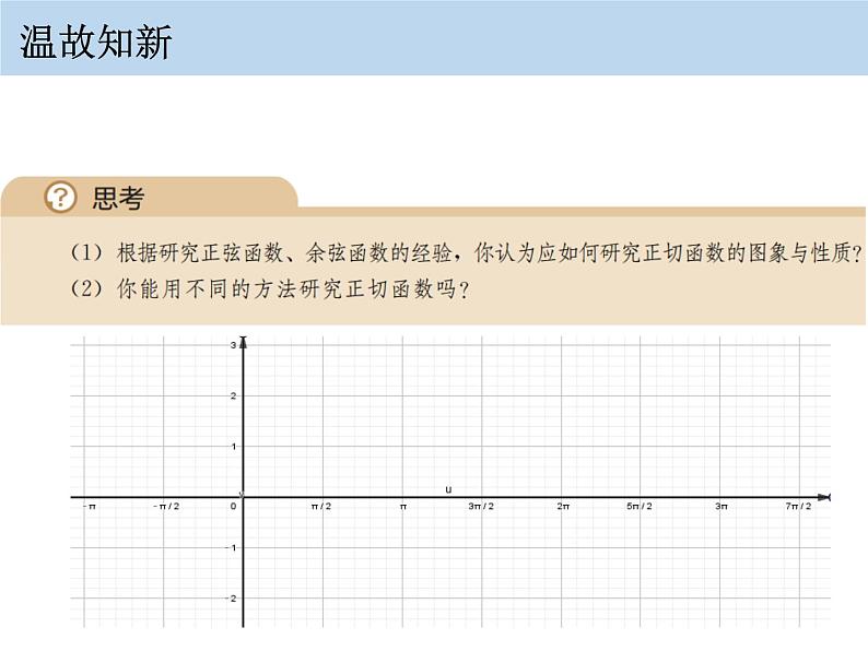 人教版必修一 正切函数的图象与性质 课件第2页