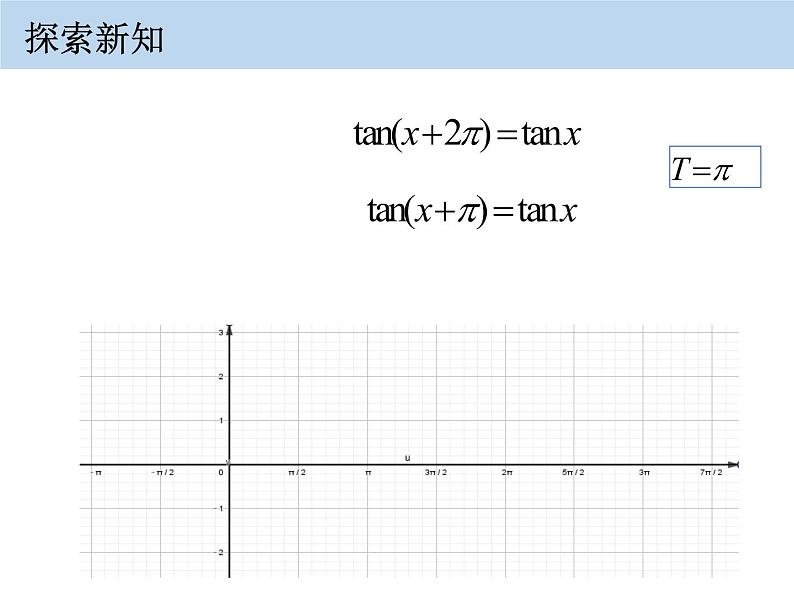 人教版必修一 正切函数的图象与性质 课件第3页
