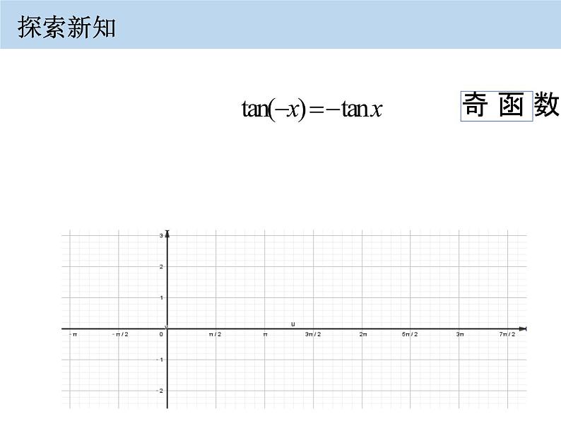 人教版必修一 正切函数的图象与性质 课件第4页