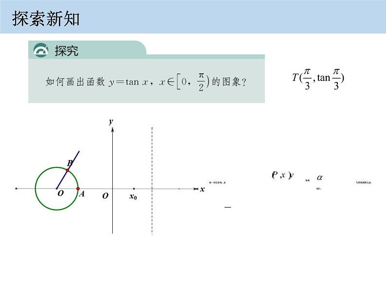 人教版必修一 正切函数的图象与性质 课件第5页
