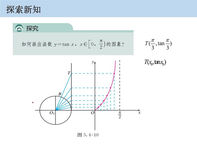 人教版必修一 正切函数的图象与性质 课件第6页