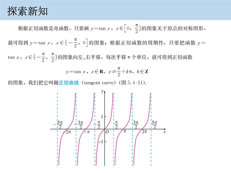 人教版必修一 正切函数的图象与性质 课件第7页