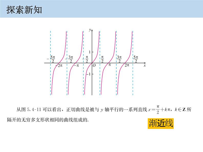 人教版必修一 正切函数的图象与性质 课件第8页