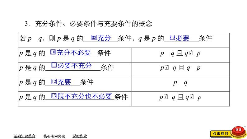 2023高考数学专题精讲  专题一  第2讲   命题及其关系、充分条件与必要条件第5页