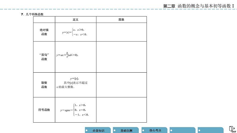 《高考数学总复习》2-1函数的概念及其表示第8页
