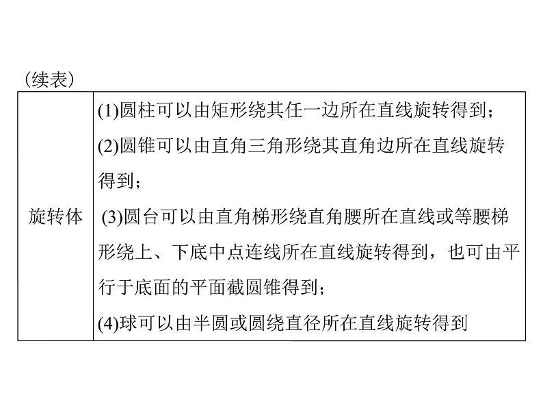 《高考总复习》数学 第八章 第1讲 空间几何体的三视图和直观图[配套课件]04