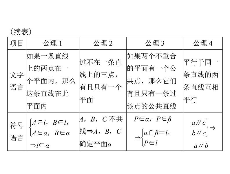 《高考总复习》数学 第八章 第3讲 点、直线、平面之间的位置关系[配套课件]04