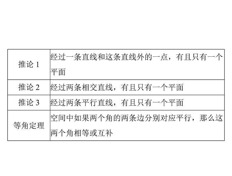 《高考总复习》数学 第八章 第3讲 点、直线、平面之间的位置关系[配套课件]05