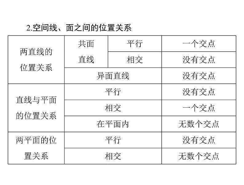 《高考总复习》数学 第八章 第3讲 点、直线、平面之间的位置关系[配套课件]06