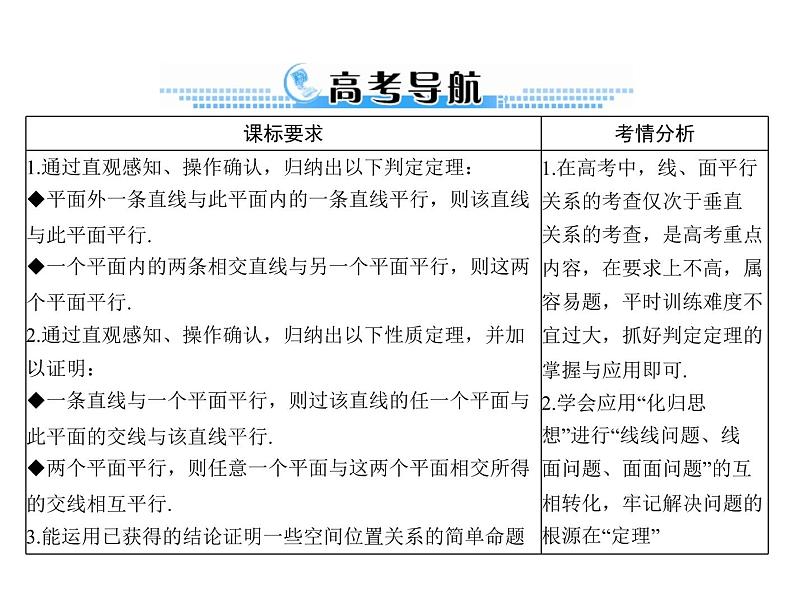 《高考总复习》数学 第八章 第4讲 直线、平面平行的判定与性质[配套课件]02
