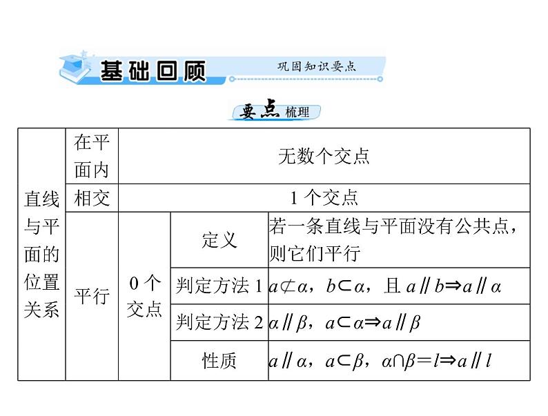 《高考总复习》数学 第八章 第4讲 直线、平面平行的判定与性质[配套课件]03