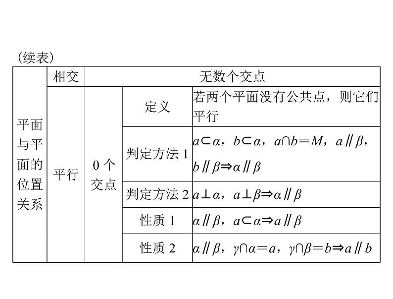 《高考总复习》数学 第八章 第4讲 直线、平面平行的判定与性质[配套课件]04