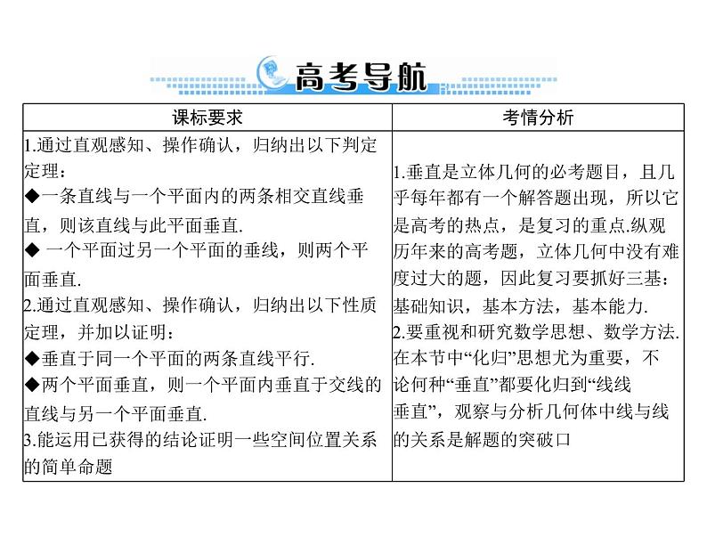 《高考总复习》数学 第八章 第5讲 直线、平面垂直的判定与性质[配套课件]02